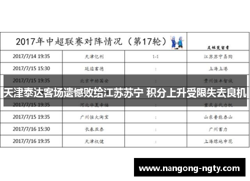 天津泰达客场遗憾败给江苏苏宁 积分上升受限失去良机