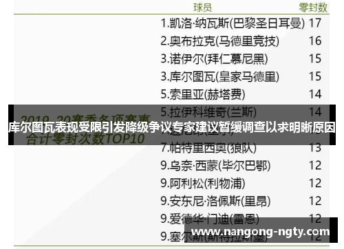 库尔图瓦表现受限引发降级争议专家建议暂缓调查以求明晰原因