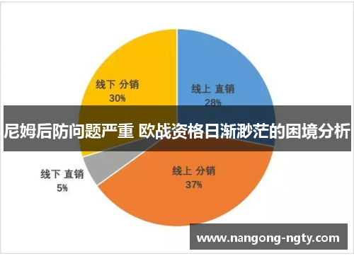 尼姆后防问题严重 欧战资格日渐渺茫的困境分析
