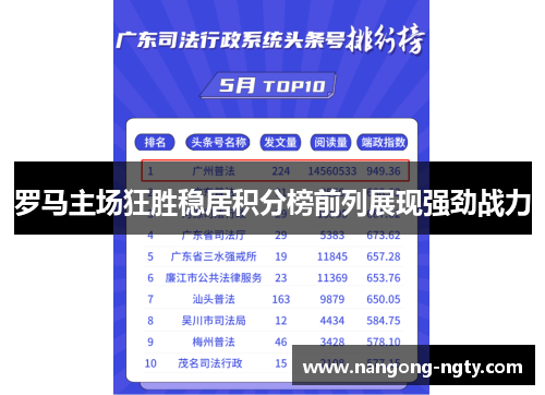 罗马主场狂胜稳居积分榜前列展现强劲战力