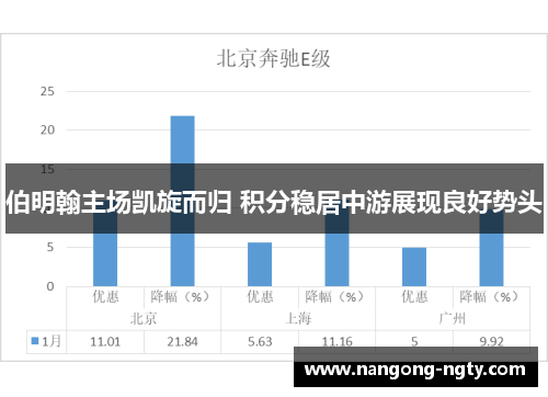 伯明翰主场凯旋而归 积分稳居中游展现良好势头