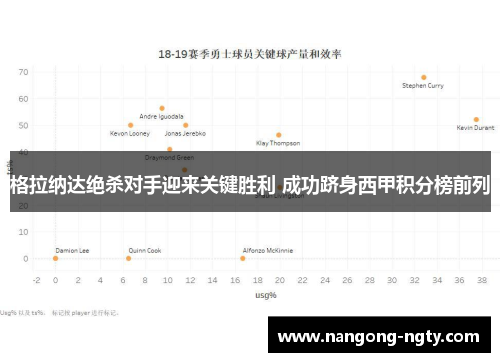 格拉纳达绝杀对手迎来关键胜利 成功跻身西甲积分榜前列