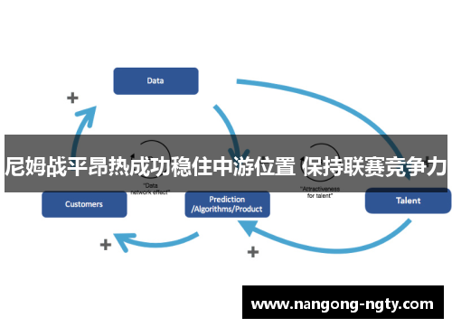 尼姆战平昂热成功稳住中游位置 保持联赛竞争力